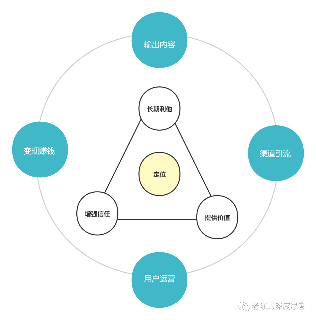 打造私域IP全流程的方法论，让你轻松搭建自己的私域用户池 | 7000字长文